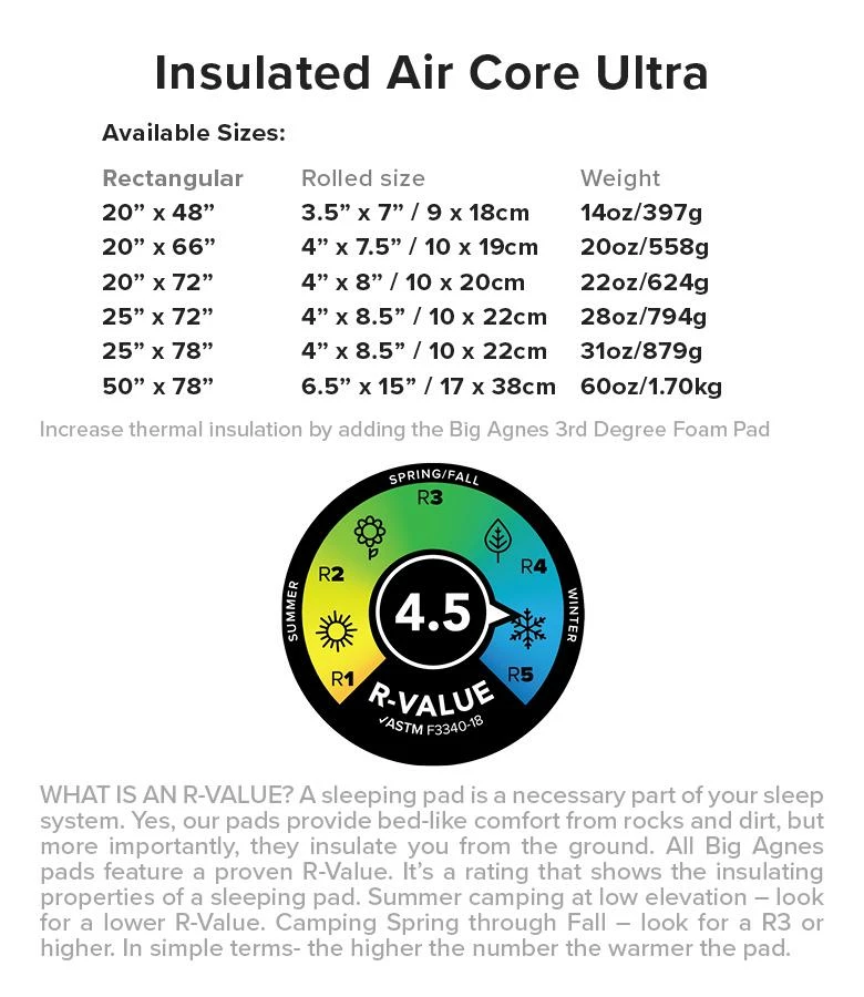 Best reviews of ๐คฉ Big Agnes Insulated Air Core 50 X 78 Double Wide Gear ๐ฅ 4 Big Agnes Insulated Air Core 50 X 78 Double Wide Gear